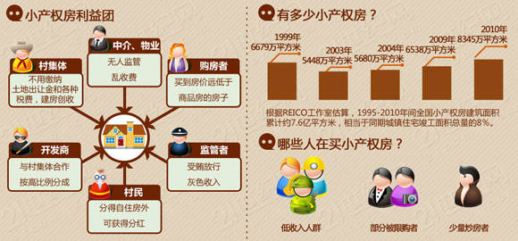 南京戎泰山庄的房子有产权吗_北京大产权小户型房子_北京小产权 算有房户吗
