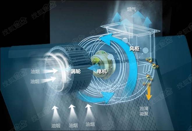 百得侧吸式吸油烟机CXW-200-C520风柜