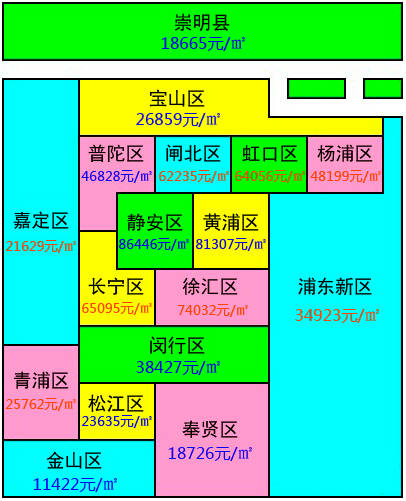 一张图看懂上海9月各区房价 金山1.1万垫底-房