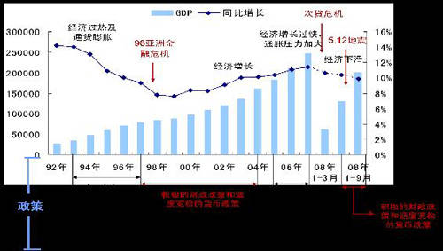 全球金融危机对中国的影响