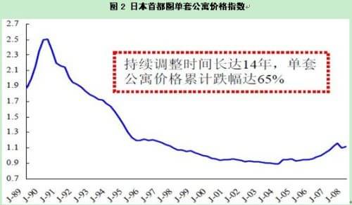 香港97年房价暴跌前兆图片