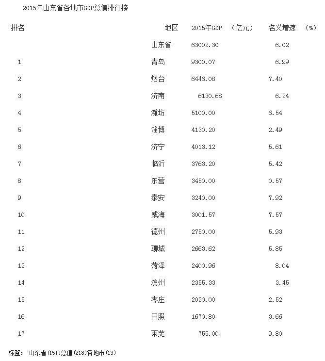 世界各国gdp排名_内蒙古人均gdp是多少