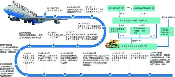 "守着这座承载着他太多梦想的九龙山,李勤夫对合作伙伴的选择极为挑剔