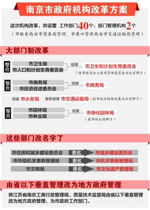 南京推机构改革 市房产局将与城建部门分家-房