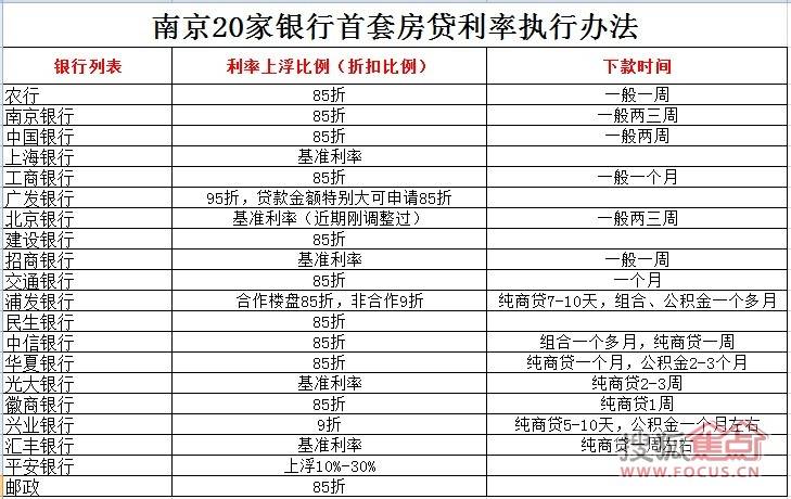 平安10年贷款利率是多少 平安银行贷款利率是多少?