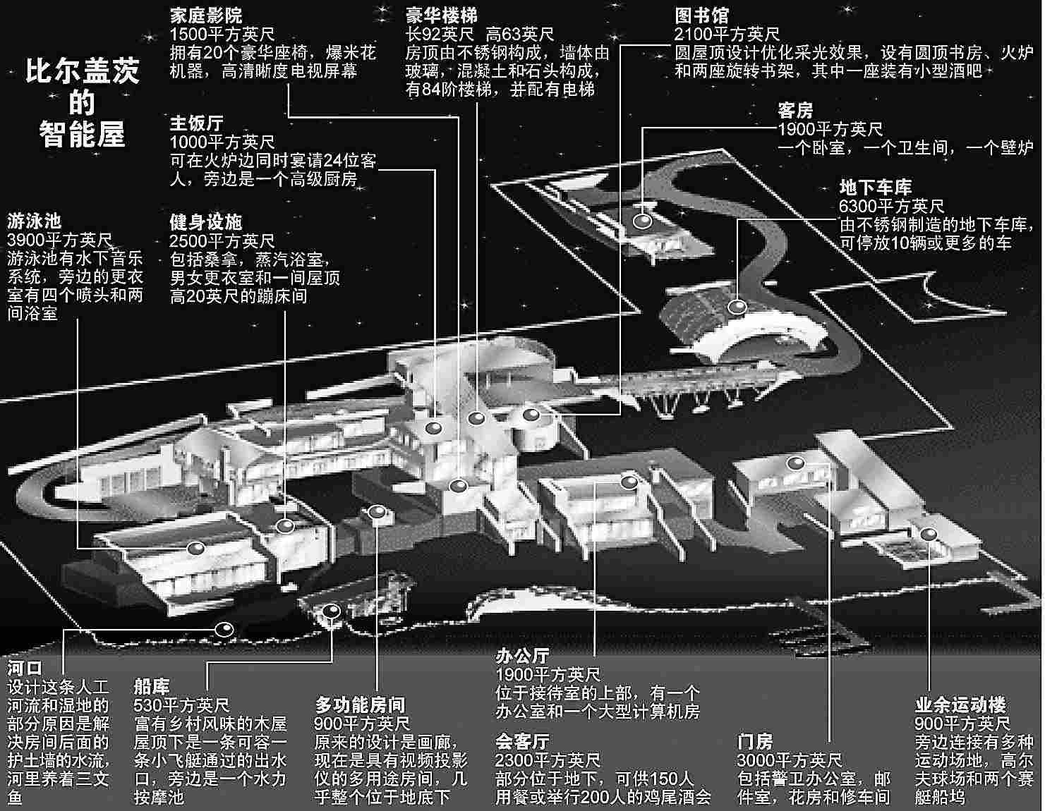 2013胡润富豪榜出炉 盘点全球富豪们的豪宅生活