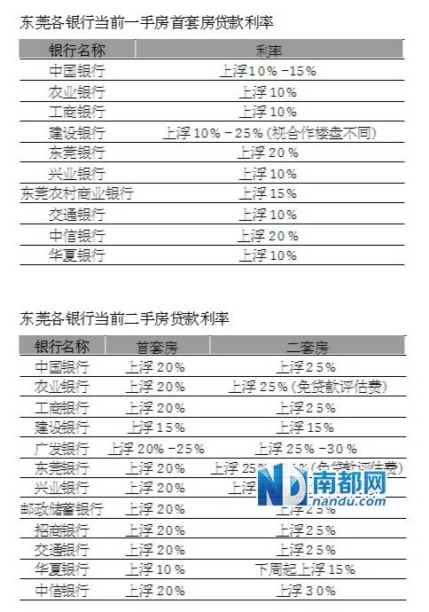 东莞寮步建行挂失补卡需要几天
