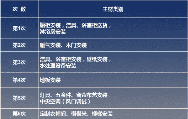 表 居然把你家的装修全包了_家居新闻-手机搜