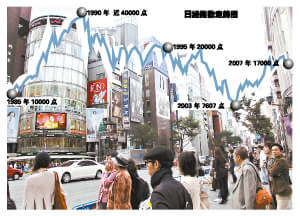 借鉴:80年代到90年代初日本泡沫经济膨胀与破