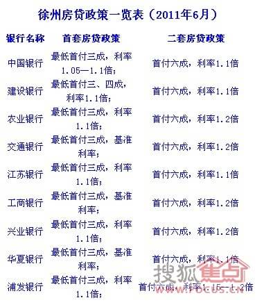 徐州首付一般银行还需要流水吗 搜狐焦点房产