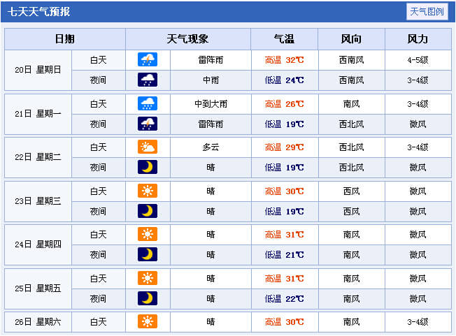 哈尔滨7日天气预报