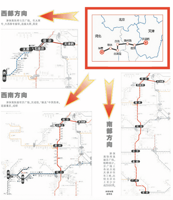 11月8日下午3点整,天津西站,一列黄色高速综合检测列车醒目地卧在铁轨上枕戈待旦。 9分钟以后,一道黄色闪电呼啸而去,目标河北保定! 2015年11月8日,津保铁路全线联调联试,这标志着津保高铁正式进入动车检测车试跑阶段。津保高铁沿途共有天津西站,胜芳站、霸州西站、白沟站、白洋淀站、徐水站、保定站7站,设计时速250公里。通车后,保定与天津间的运行时间将缩短至40分钟。据铁路部门负责人介绍,津保铁路正在全面联调联试,预计将于12月底开通运营。从天津到保定,津保高铁全长157公里。然而,这条线轻轻