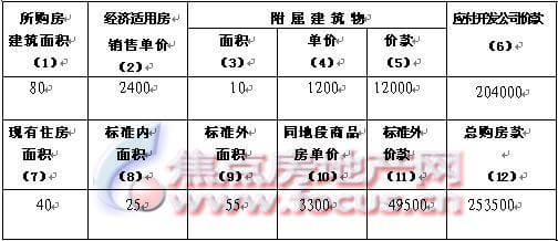 南市经济适用住房购买程序及计算方法_房产新