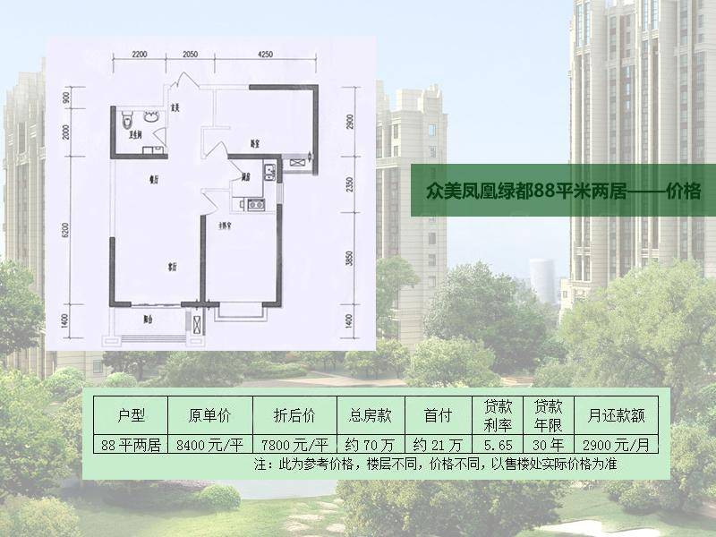 众美凤凰绿都深度楼盘测评_房产新闻-搜狐焦点