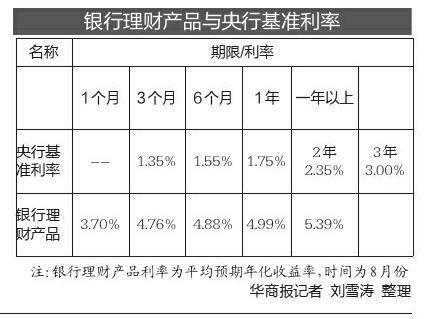 大额存单进入拼利率阶段 西安有银行最高上浮