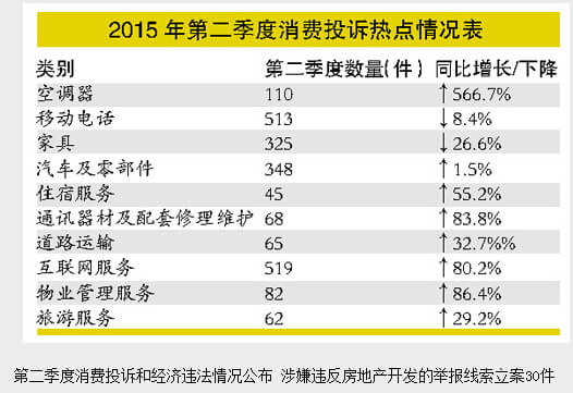 东莞家具维修电话