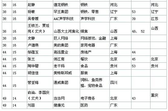 高级机械工程师_注册机械工程师收入