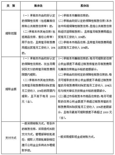 买期房要提供收入证明吗 搜狐焦点房产