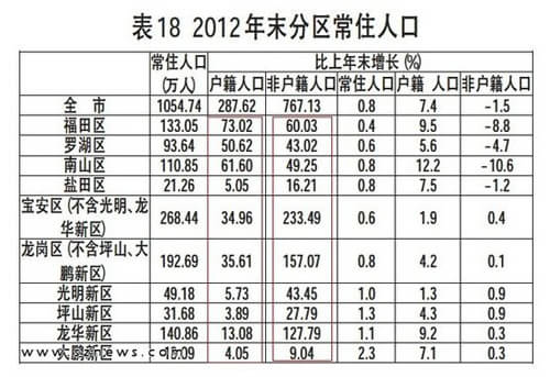 深圳安居房5口人能分到多少平方米 深圳安居房