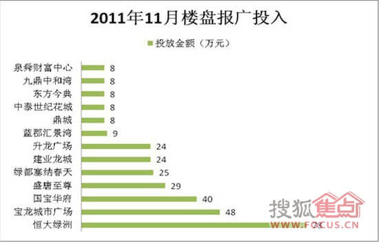 (论坛)11月开始封盘,主推新产品,为新产品蓄客。总体市场动态均表现相对低调,且人气不足。 二、11月市场销售走势分析 1.商品房市场整体走势 11月份洛阳商品房供应面积62.96万,同比增长50.33%,环比增长60.16%,增幅较大,除本月供应增长外,也与房管局备案的滞后性,将10月底取得预售许可证的项目集中于11月份备案有关。商品房销售22.
