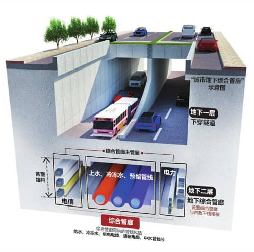 南充等4城将试点"城市地下综合管廊"