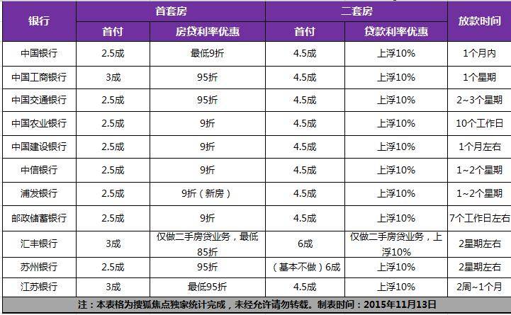 浦发银行整存整取利率-招商银行整存整取利率