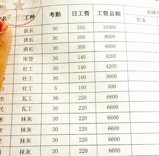 农民工如何提供银行流水 搜狐焦点房产