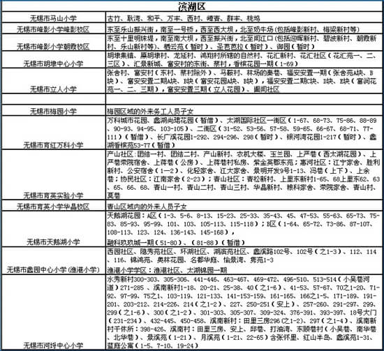 无锡学区房最新划分 98所公办小学学区范围公布