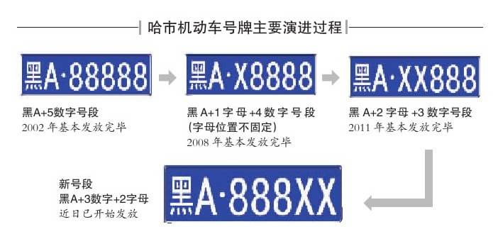 车牌新号段发放:仨数字 俩字母i和o不使用