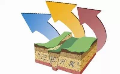 农村土地三权分置改革专家谈-房产新闻-北京手