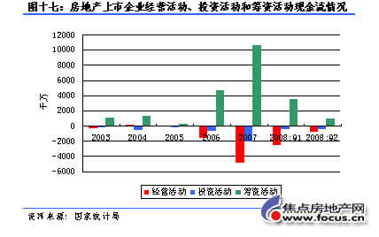 投资现金流和筹资现金流为负数是什么意思