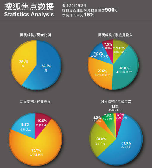 受众分析